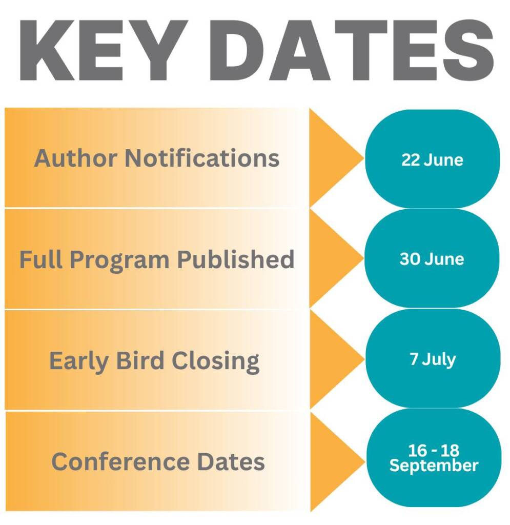 EAC-Key Dates